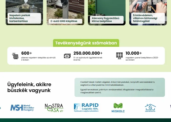 Animált tevékenységmutatók - WN Sales